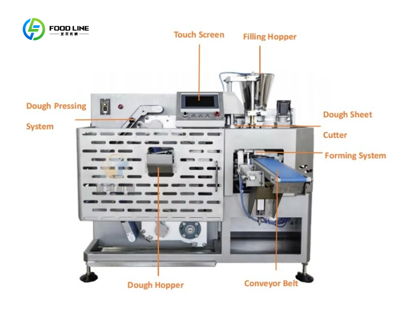 Customized Automatic High Qual - Gyoza Dumpling Maker 리뷰 및 가격